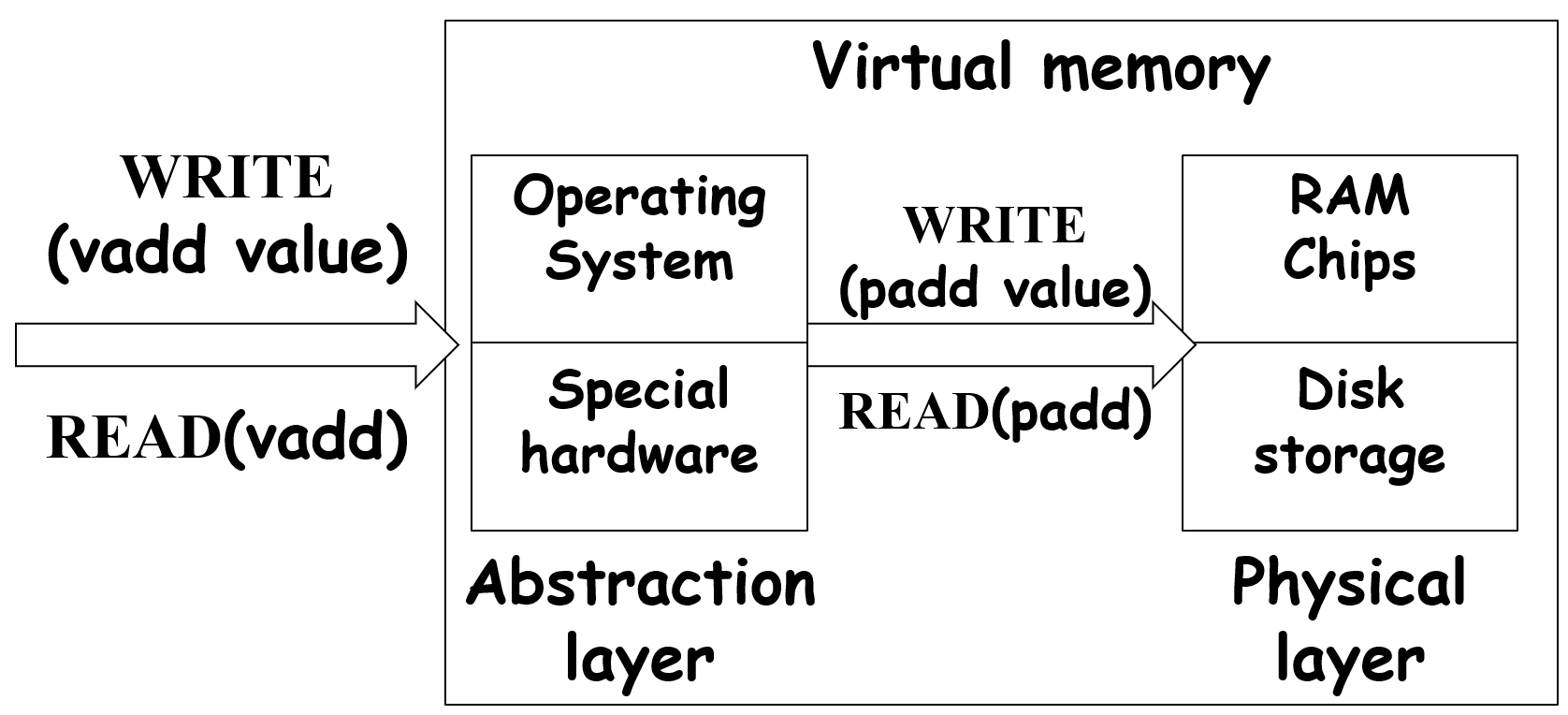 virtual memory